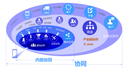 吉林市企業oa辦公軟件