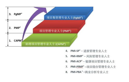 清暉百科 什么是項目管理資格認證